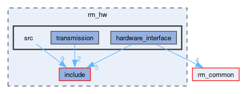 rm_hw/src