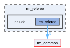 rm_referee/include